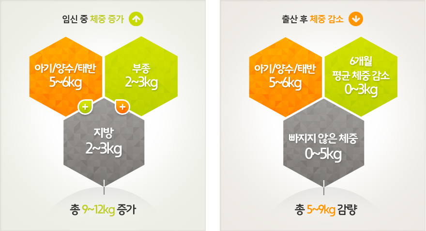 �ӽ���ü������,�����ü�߰���