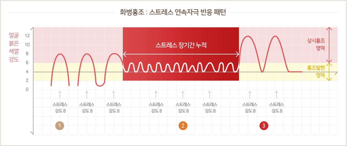 ��Ʈ���� �����ڱ� ��������