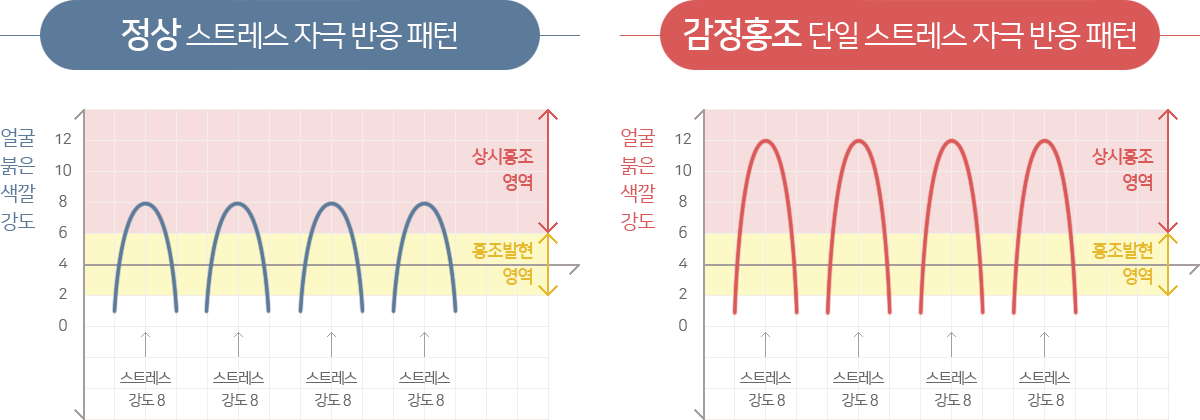 ���� ��Ʈ���� �ڱ� ���� ���ϰ� ����ȫ�� ���� ��Ʈ���� �ڱ� ���� ����