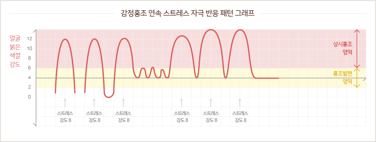 ����ȫ�� ���� ��Ʈ���� �ڱ� ���� ���� �׷���